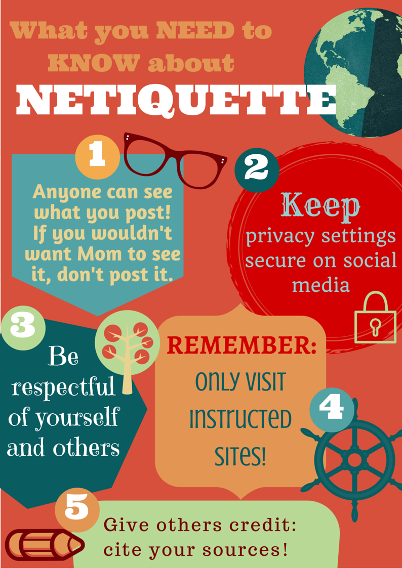 What is Netiquette?